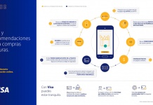 Pagos seguros online