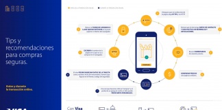 Pagos seguros online