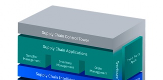 Supply Chain y Covid-19