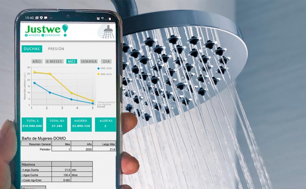 StartUp utiliza IOT para optimizar consumo de agua en hogares y ...