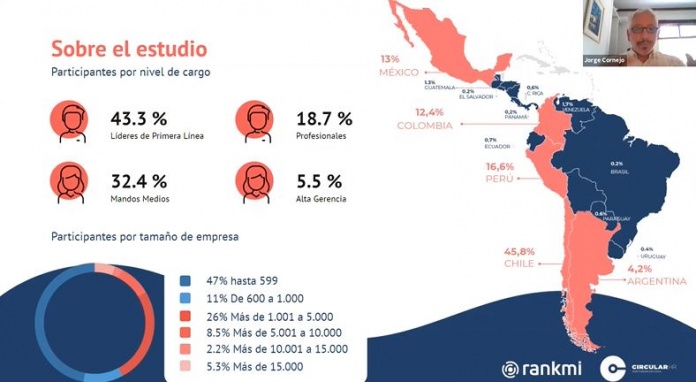 Encuentro “Gestión Estratégica del Desempeño: Pasado, Presente y Futuro en Latinoamérica” organizado por Rankmi y Circular HR