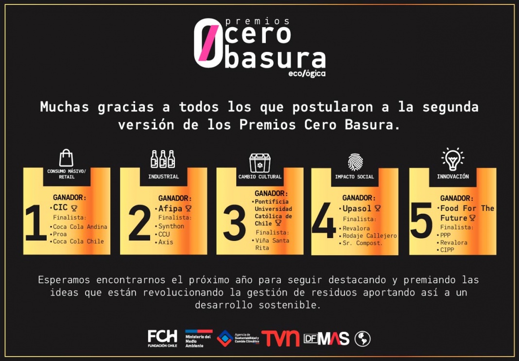 Premios Cero Basura 2021 distingue a los mejores proyectos en gestión de residuos