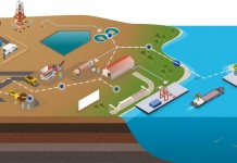 BASF e IntelliSense.io buscan acelerar la transformación digital de la industria minera