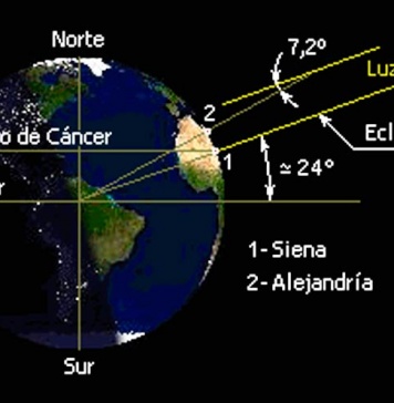 ¿Cómo los griegos midieron el radio de la Tierra el año 276 AC y determinaron que no era plana?