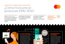 Identity Check, la nueva solución que autentica la identidad del comprador en segundos y agiliza los pagos digitales