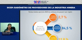 Barómetro de Proveedores de la Industria Minera: región de Antofagasta presenta ventas por  $2 billones durante 2020