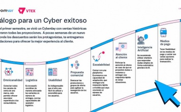 Decálogo del ecommerce para un exitoso Cybermonday