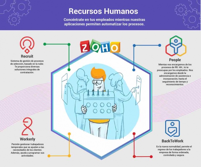 La tecnología es la clave de la eficiencia de la gestión de los Recursos Humanos