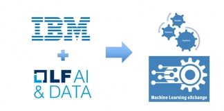 Machine Learning eXchange (MLX): Datos confiables y artefactos de IA en un solo lugar