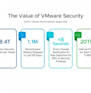 VMware acelera el proceso de los clientes hacia la seguridad Zero Trust