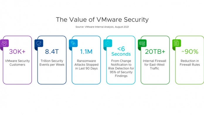 VMware acelera el proceso de los clientes hacia la seguridad Zero Trust