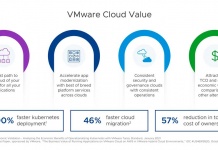 VMware ayuda a los clientes a migrar a la nube con flexibilidad y prontitud