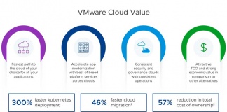 VMware ayuda a los clientes a migrar a la nube con flexibilidad y prontitud