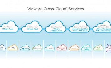 VMware ofrece un enfoque “Cloud Smart” para la era de nubes múltiples en VMworld 2021