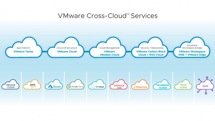 VMware ofrece un enfoque “Cloud Smart” para la era de nubes múltiples en VMworld 2021