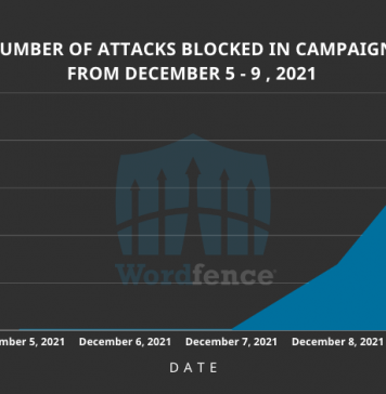Ataque masivo a web Wordpress afecta a más de 1.6 millones de sitios