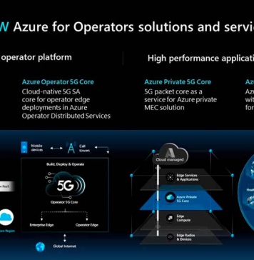 MICROSOFT presenta nuevas soluciones y servicios de Azure para operadores, creadas para el futuro de las telecomunicaciones