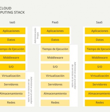 Las tres capas del Cloud Computing: desde la gestión de datos hasta el software as a service