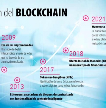 Del bitcoin al Metaverso: los peligros detrás de la evolución del Blockchain Del bitcoin al Metaverso: los peligros detrás de la evolución del Blockchain