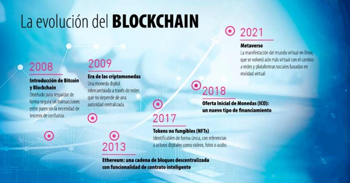 Del bitcoin al Metaverso: los peligros detrás de la evolución del Blockchain