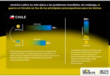 Los peaks emocionales en torno a la corrupción y la política en los medios latinoamericanos