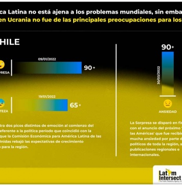 Los peaks emocionales en torno a la corrupción y la política en los medios latinoamericanos