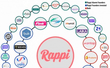 Rappi: la mayor incubadora de startups en América Latina
