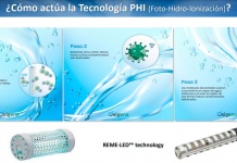 beneficios de sanitizar el aire