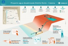 Codelco iniciará este año la construcción de una desalinizadora para sus operaciones en Calama Codelco desalinizadora Calama