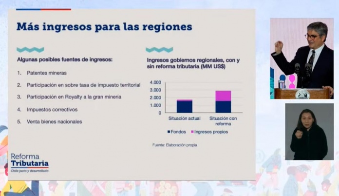 Reforma Tributaria 2022