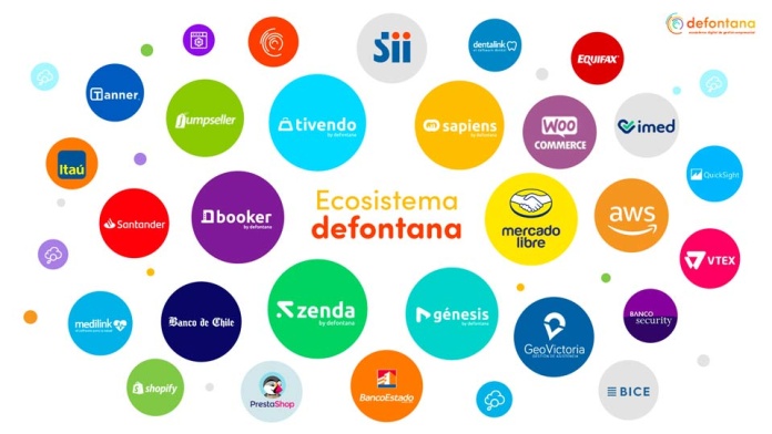 El ERP web de más trayectoria del país evoluciona a un Ecosistema de Gestión Empresarial y actualiza su imagen corporativa El ERP web de más trayectoria del país evoluciona a un Ecosistema de Gestión Empresarial y actualiza su imagen corporativa