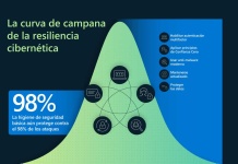 Los ciberataques de Estado nación se vuelven más descarados conforme los líderes autoritarios escalan la agresión