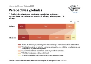 Informe de Riesgos Globales 2023 Perspectivas globales