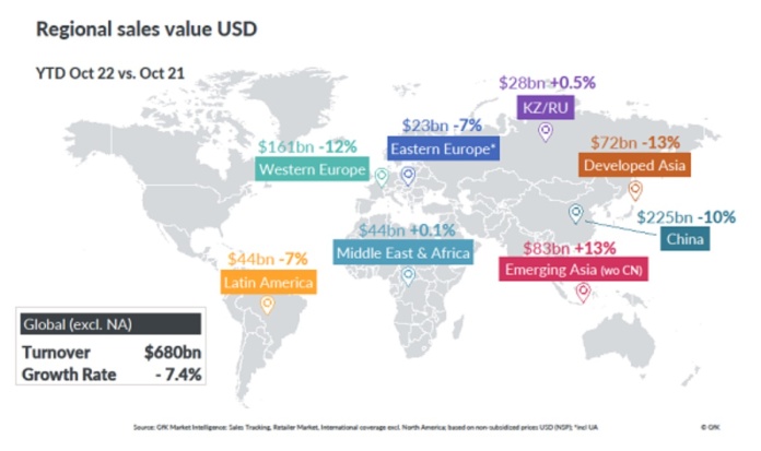 Luz al final del túnel para el Mercado de Tech & Durables (T&D) en 2023