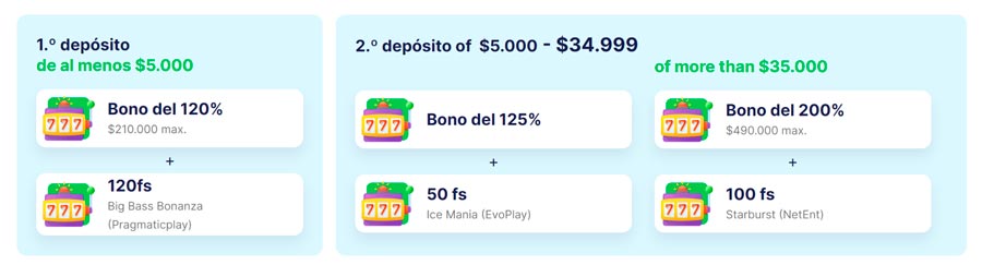 Los mejores casinos online en Chile