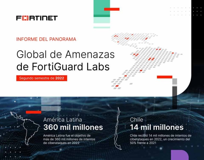 Fortinet informa que Chile fue el objetivo de más de 14 mil millones de intentos de ciberataques en 2022