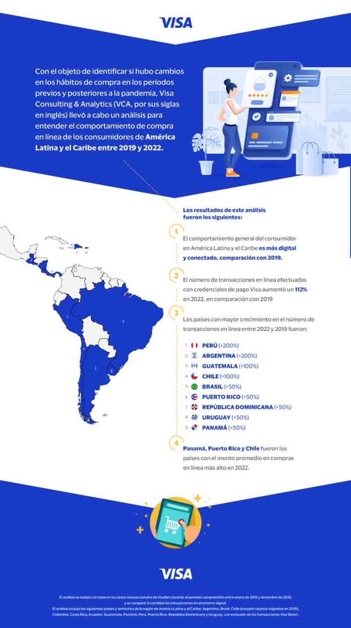 Las transacciones en línea en América Latina y el Caribe   crecieron más del doble en los últimos cuatro años
