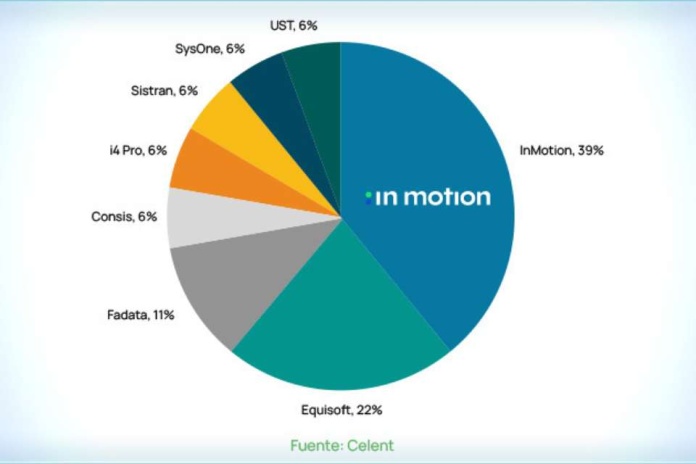 In Motion es destacado como el proveedor más exitoso en ventas de soluciones de seguros de vida para América Latina