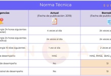 La Inteligencia Artificial será protagonista en el cumplimiento de la nueva norma técnica de pronósticos de energía renovable