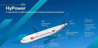 Airbus pondrá a prueba la energía auxiliar en vuelo totalmente generada por hidrógeno