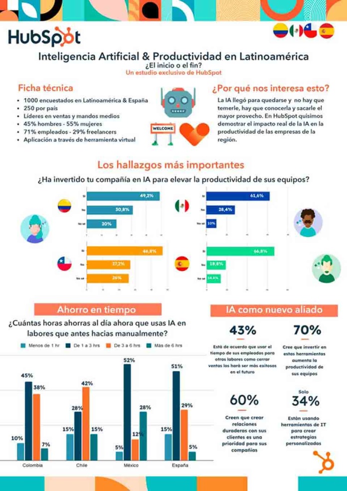 Inteligencia Artificial Inteligencia Artificial