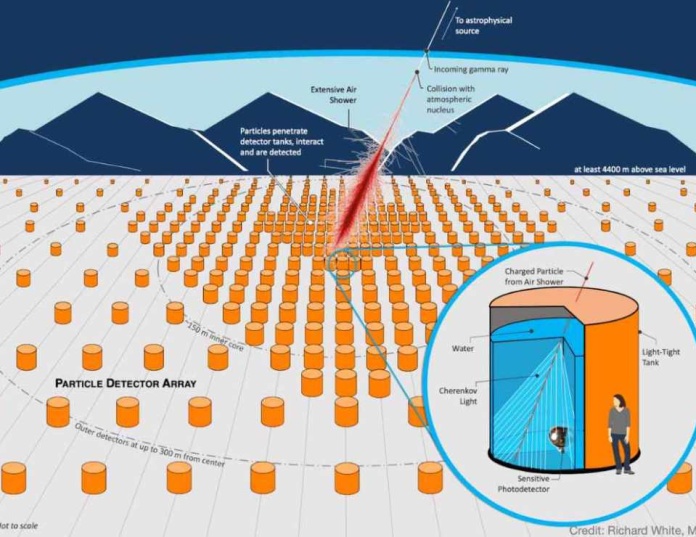 Chile, Perú y Argentina: los países candidatos para albergar el nuevo observatorio de rayos gamma SWGO