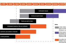 La tecnología de enfriamiento líquido: hacia el futuro del centro de datos