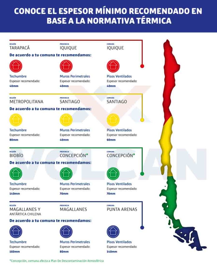 Después de la lluvia viene el frío: Cómo implementar una adecuada aislación térmica en el hogar