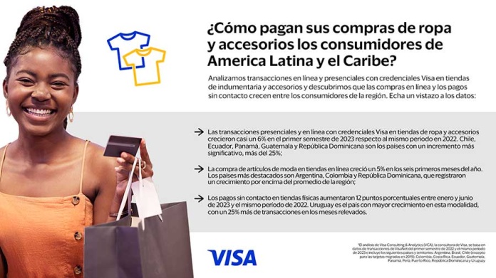 Según Visa, los consumidores de América Latina y el Caribe optan cada vez más por pagos digitales para compras de ropa y accesorios