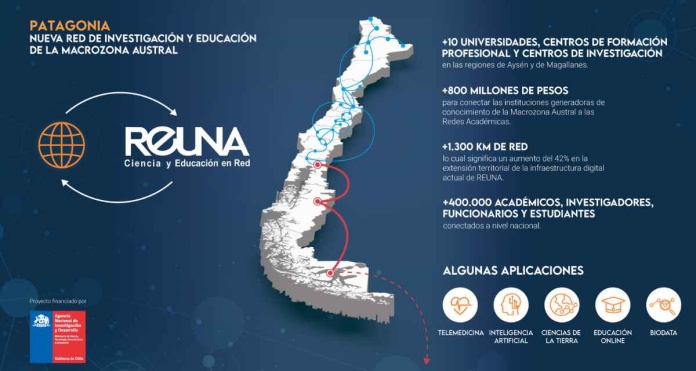 Punta Arenas: Nuevo nodo de la red Patagonia promete convertir a Magallanes en polo de la investigación y la educación