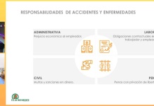Innovadora plataforma en la nube facilita la prevención, seguridad y salud laboral Innovadora plataforma en la nube facilita la prevención, seguridad y salud laboral