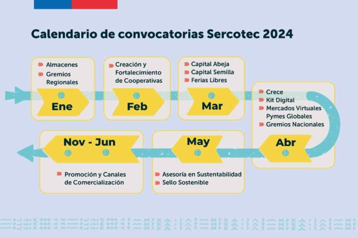 Sercotec anuncia su calendario de convocatorias 2024