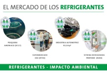 El mercado local migra al uso de refrigerantes naturales