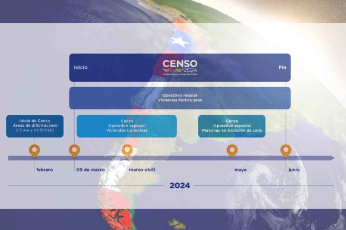 ¡Abramos la puerta al Censo 2024!: el sábado 9 de marzo comienza el operativo estadístico más grande del país